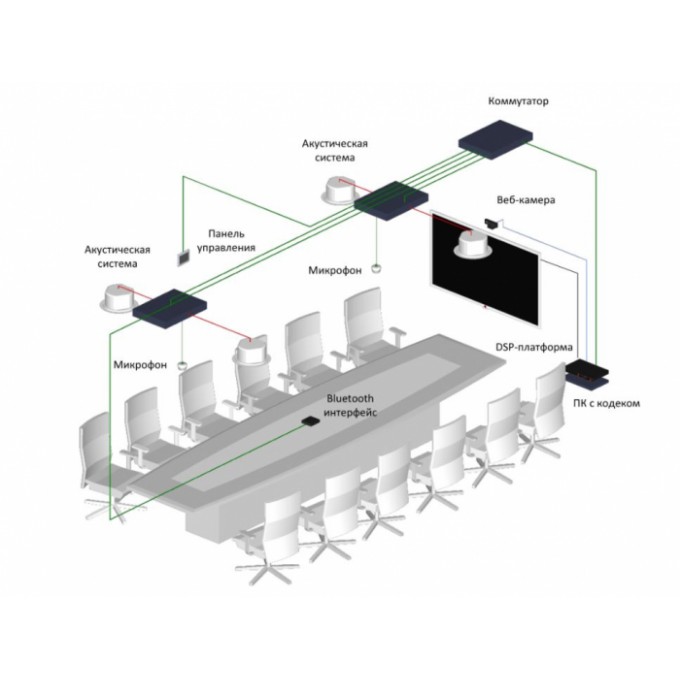 Решение для средней переговорной комнаты. BIAMP TesiraFORTE HUDDLE-MIDDLE-SET-#-3
