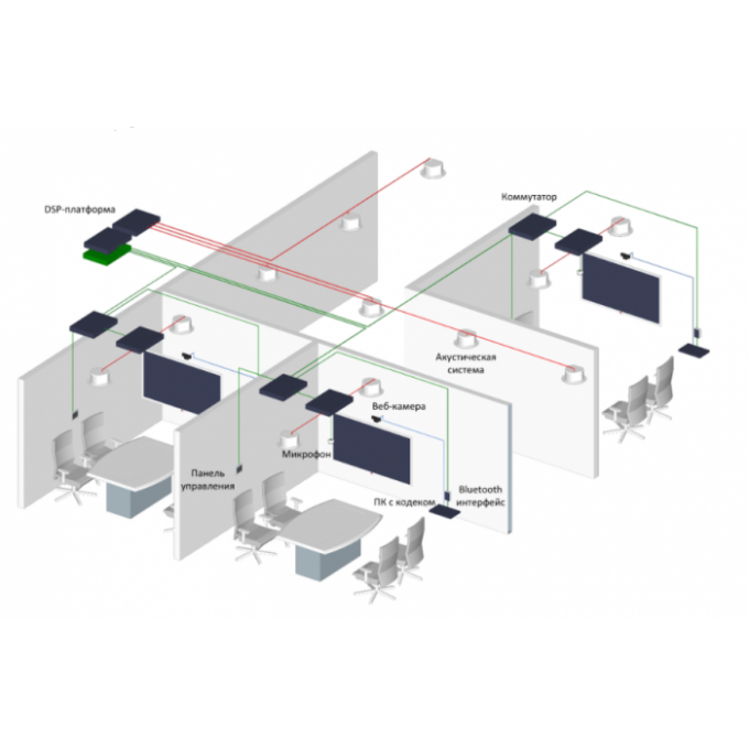 Решение для нескольких переговорных комнат. BIAMP TesiraFORTE HUDDLE-MULTI-SET-#-3