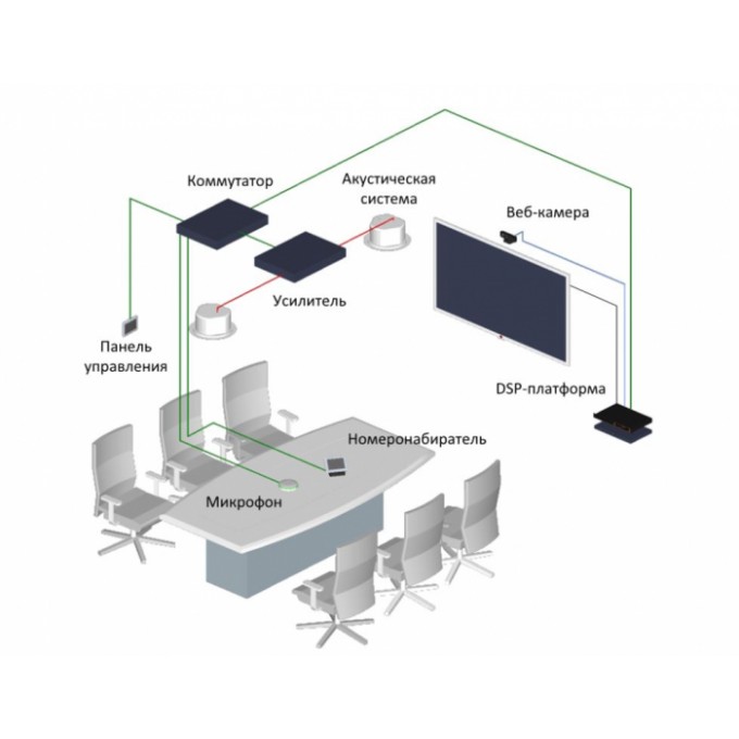 Решение для небольшой переговорной комнаты. BIAMP TesiraFORTE HUDDLE-SMALL-SET-#-3