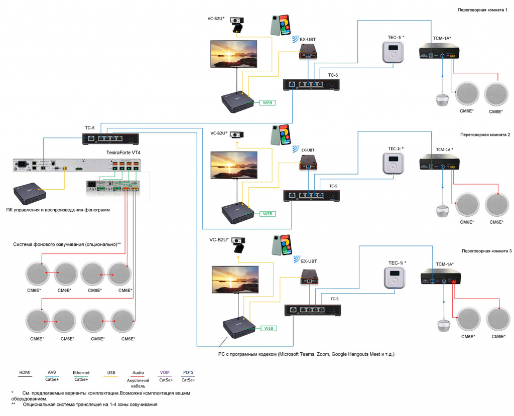 Biamp TesiraFORTE Huddle-multi Set #3